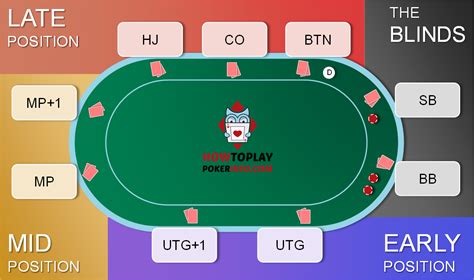 poker positions